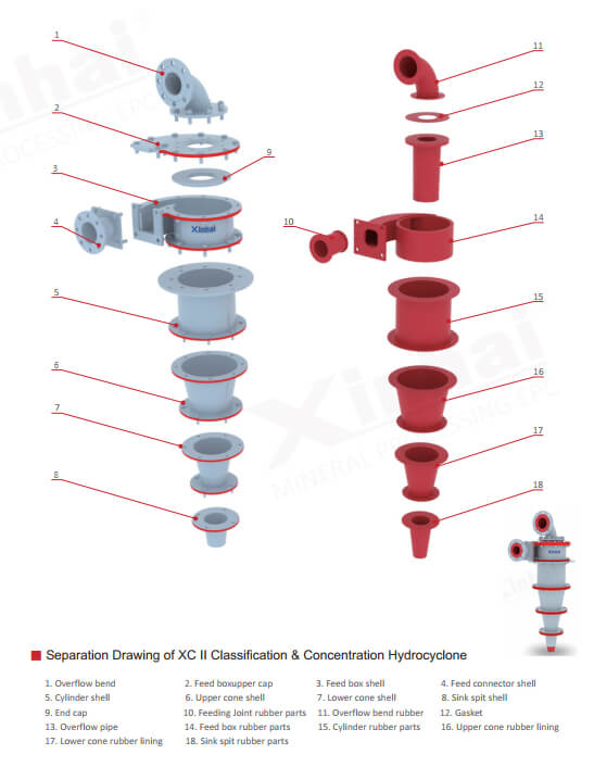 separation drawing of xc2 hydrocyclone.jpg